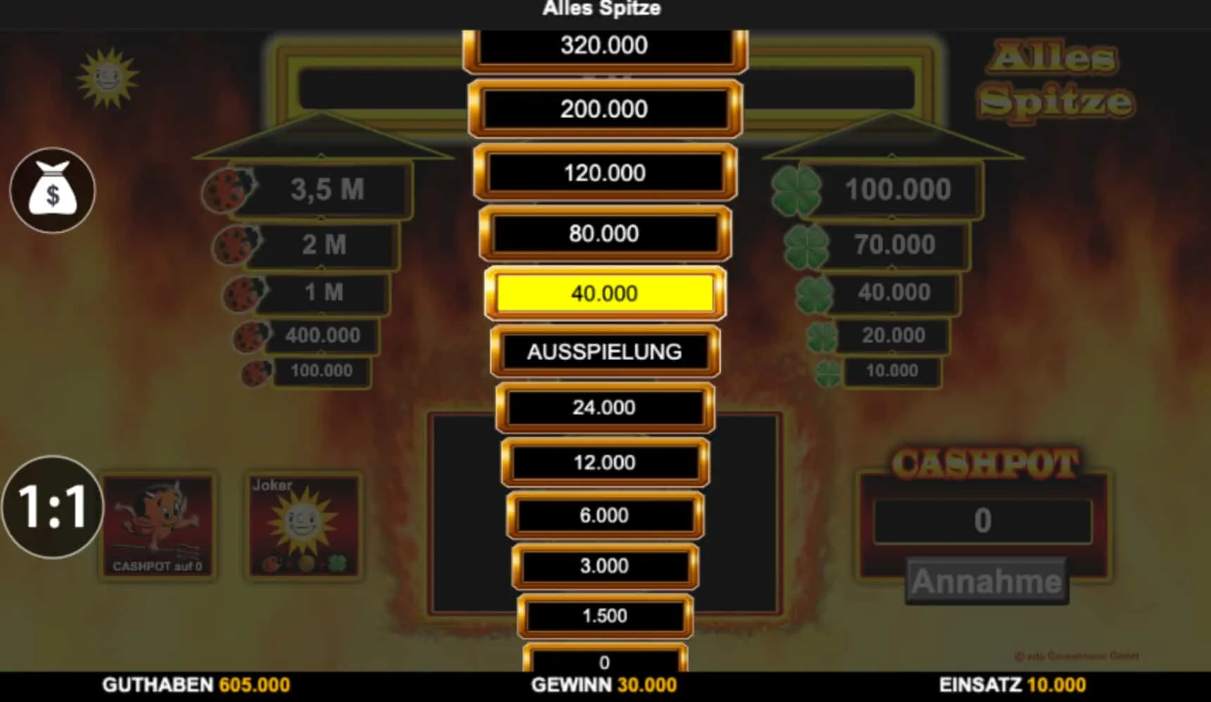 Wie Alles Spitze funktioniert — Einsatz, Symbol und Turmprinzip Wie Alles Spitze funktioniert — Einsatz, Symbol und Turmprinzip